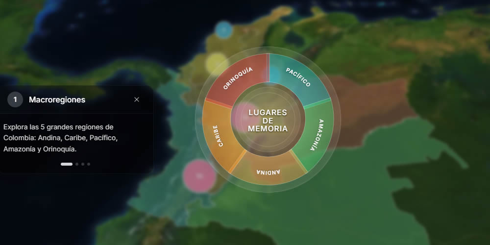 Mapa de Memoria