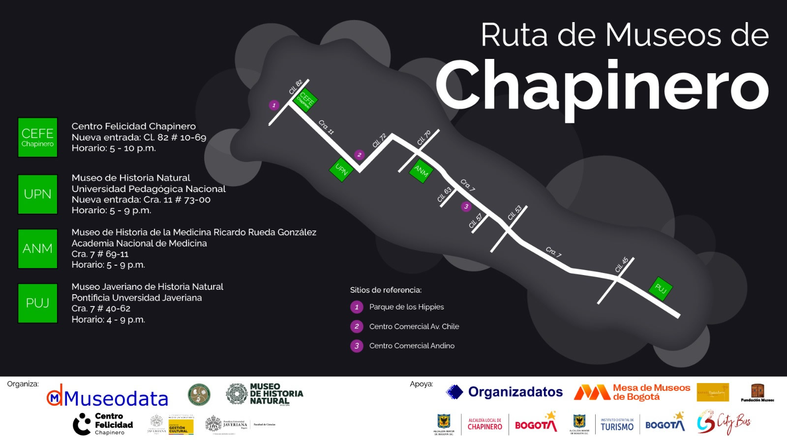 Ruta de Museos de Chapinero